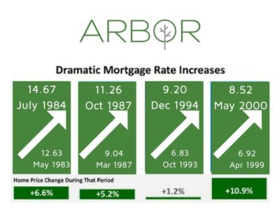 Impact on rising rates